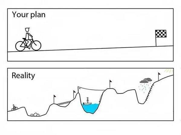 Plan vs Reality