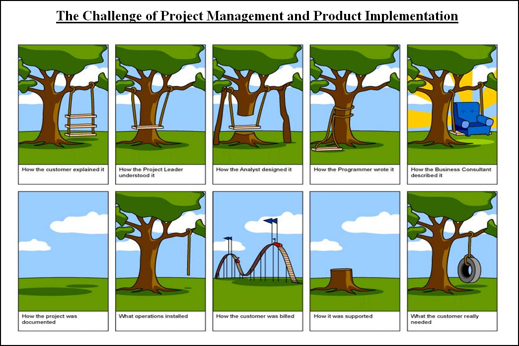 Project management