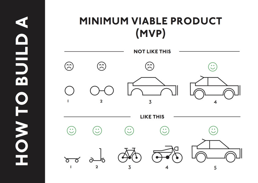 How to build an MVP