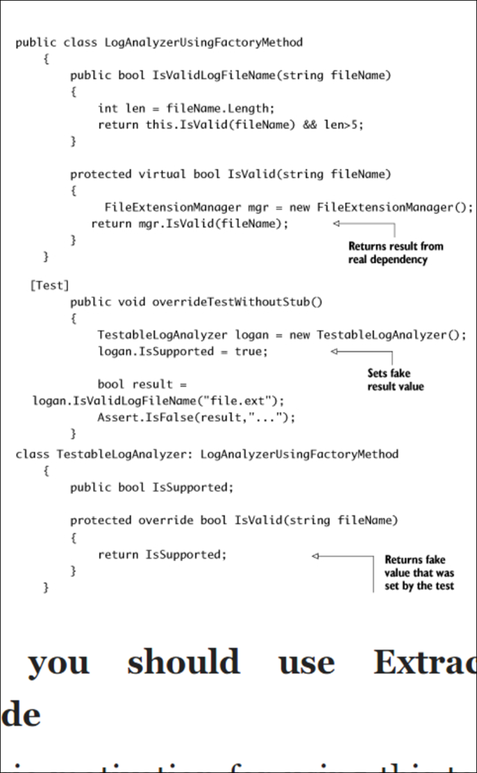 The Art of Unit Testing